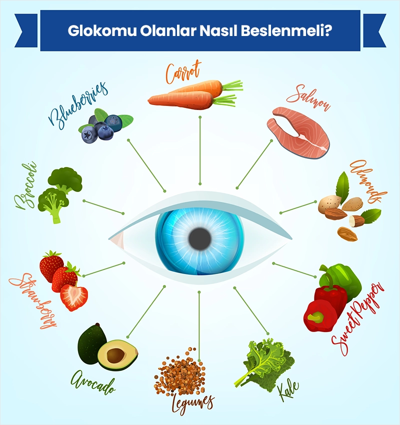 Göz Tansiyonu (Glokom) Olanlar Nasıl Beslenmeli?
